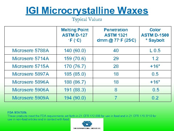 IGI Microcrystalline Waxes Typical Values Melting Point ASTM D-127 ∙ F (∙ C) Penetration