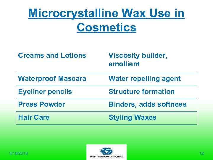 Microcrystalline Wax Use in Cosmetics Creams and Lotions Viscosity builder, emollient Waterproof Mascara Water