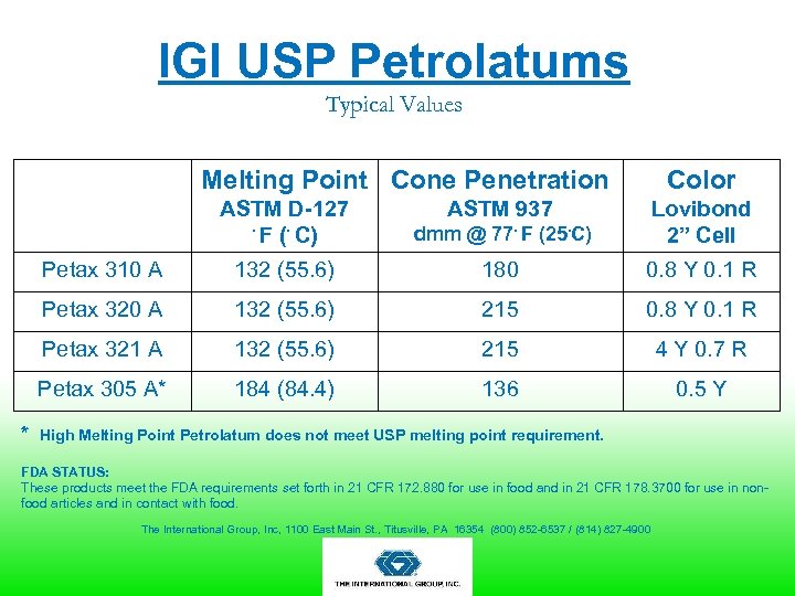 IGI USP Petrolatums Typical Values Melting Point Cone Penetration Color ASTM D-127 ∙ F