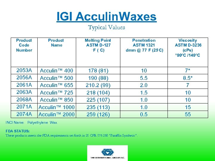 IGI Acculin. Waxes Typical Values Product Code Number Product Name Melting Point ASTM D-127