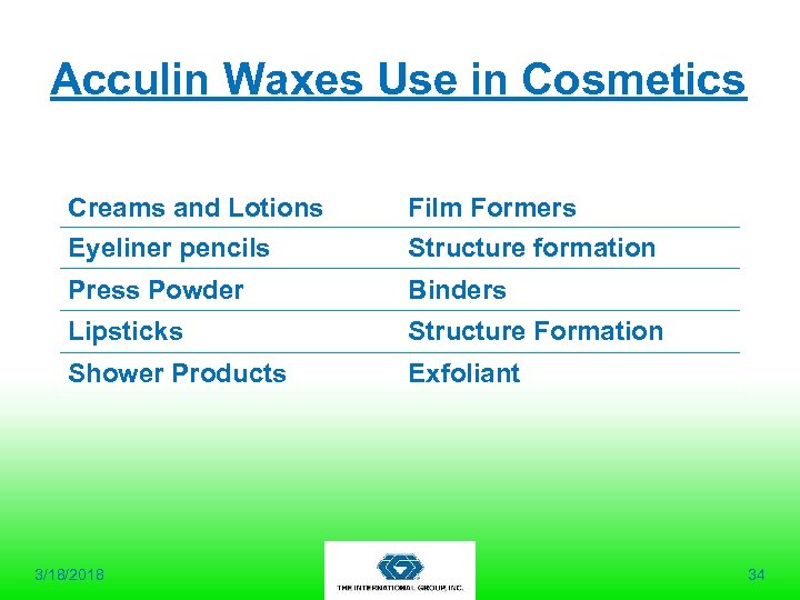 Acculin Waxes Use in Cosmetics Creams and Lotions Eyeliner pencils Film Formers Structure formation