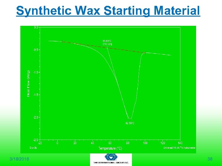 Synthetic Wax Starting Material 3/18/2018 38 