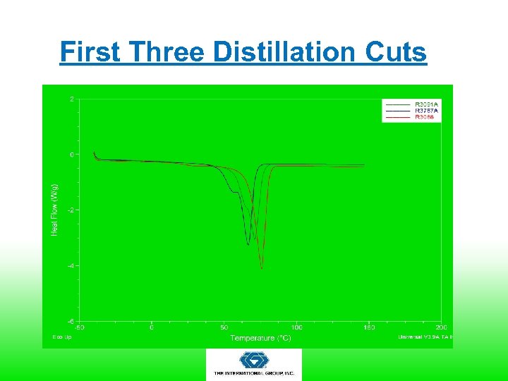 First Three Distillation Cuts 
