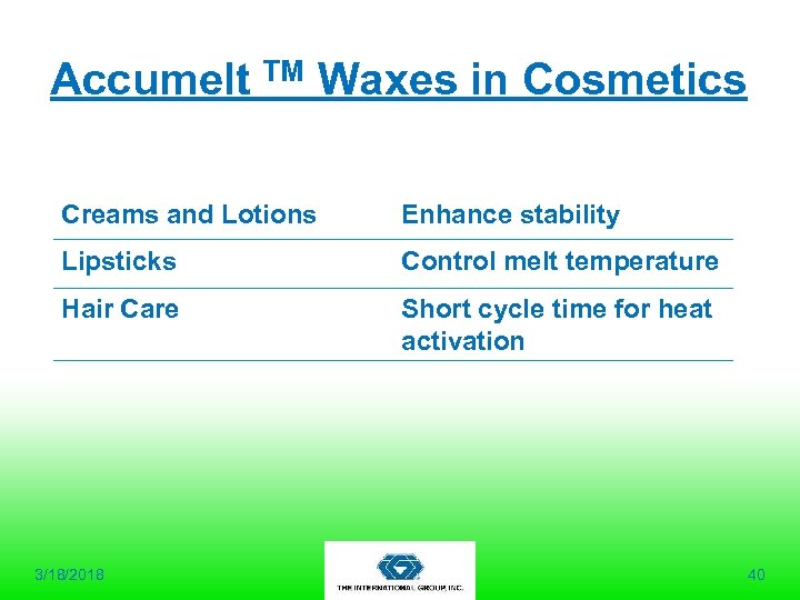 Accumelt TM Waxes in Cosmetics Creams and Lotions Enhance stability Lipsticks Control melt temperature