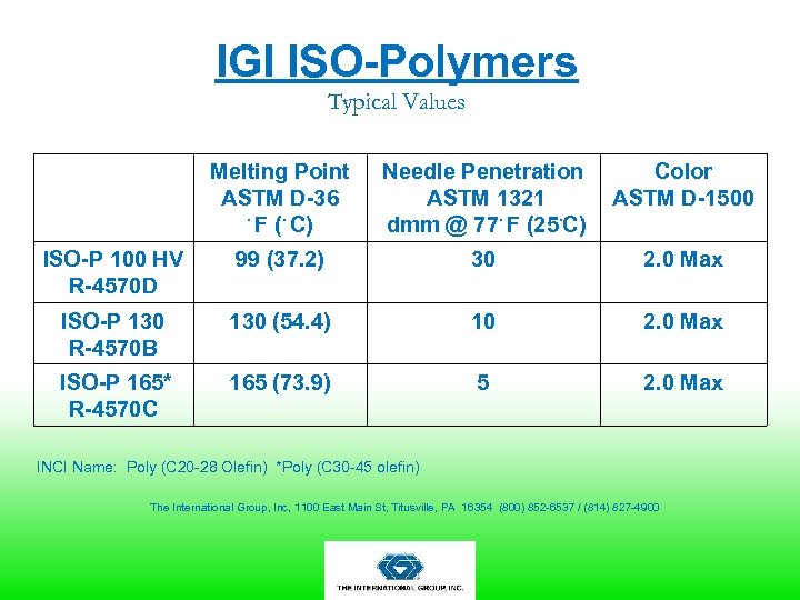 IGI ISO-Polymers Typical Values Melting Point ASTM D-36 ∙ F (∙ C) Needle Penetration