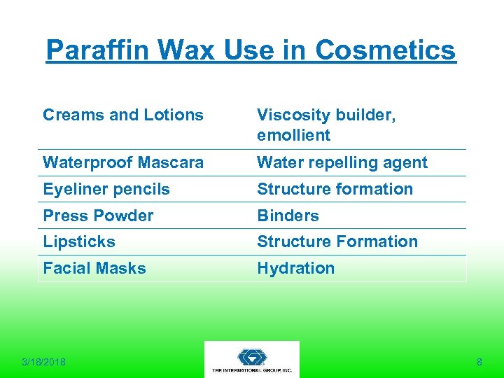 Paraffin Wax Use in Cosmetics Creams and Lotions Viscosity builder, emollient Waterproof Mascara Water