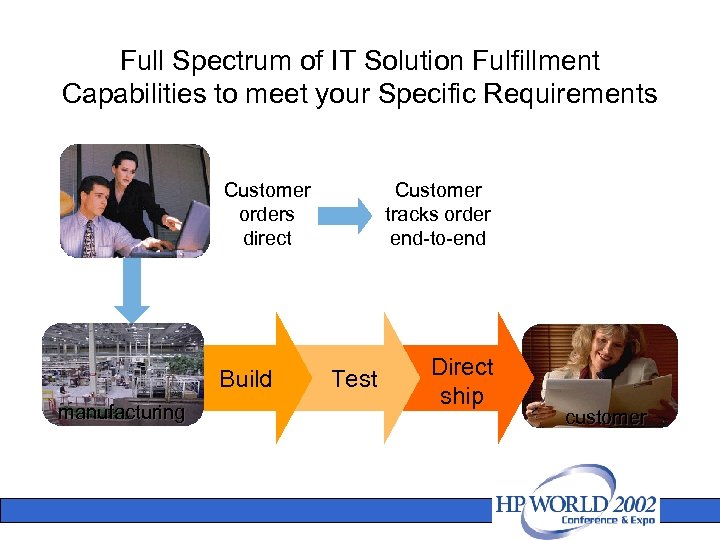 Full Spectrum of IT Solution Fulfillment Capabilities to meet your Specific Requirements Customer orders