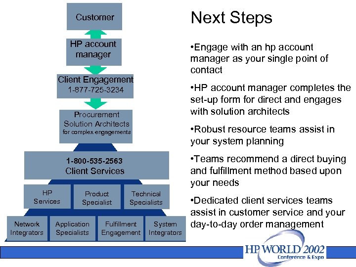 Next Steps Customer HP account manager • Engage with an hp account manager as