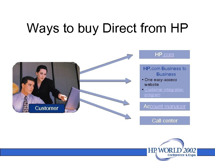 Ways to buy Direct from HP HP. com Business to Business • One easy-access
