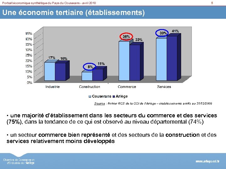 Portrait économique synthétique du Pays du Couserans - avril 2010 5 Une économie tertiaire