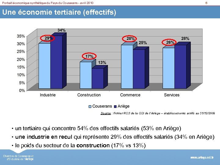 Portrait économique synthétique du Pays du Couserans - avril 2010 6 Une économie tertiaire