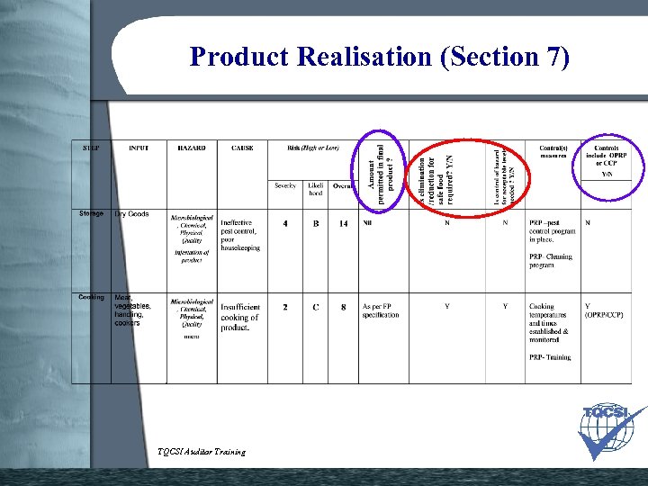 Product Realisation (Section 7) TQCSI Auditor Training 