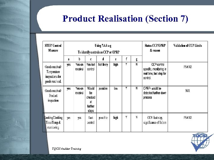 Product Realisation (Section 7) TQCSI Auditor Training 