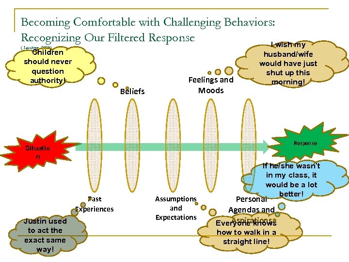 Becoming Comfortable with Challenging Behaviors: Recognizing Our Filtered Response I wish my ( Larrivee,