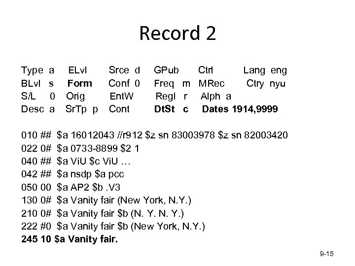 Record 2 Type BLvl S/L Desc a s 0 a ELvl Form Orig Sr.