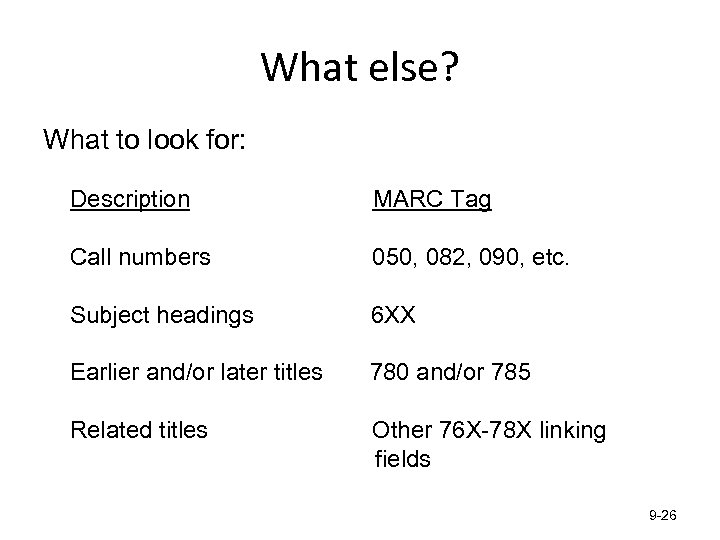 What else? What to look for: Description MARC Tag Call numbers 050, 082, 090,