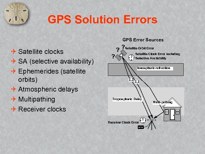 GPS Solution Errors GPS Error Sources Q Satellite clocks Q SA (selective availability) Q