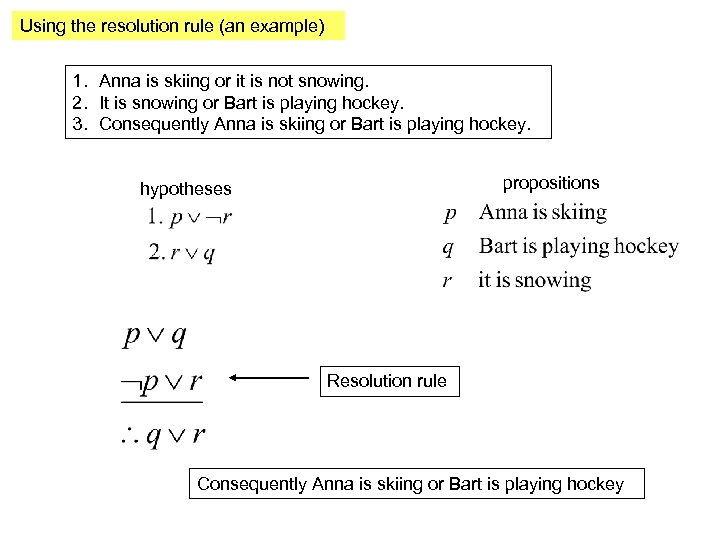 Using the resolution rule (an example) 1. Anna is skiing or it is not