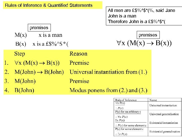 Rules of Inference & Quantified Statements All men are £$%^$*(%, said Jane John is