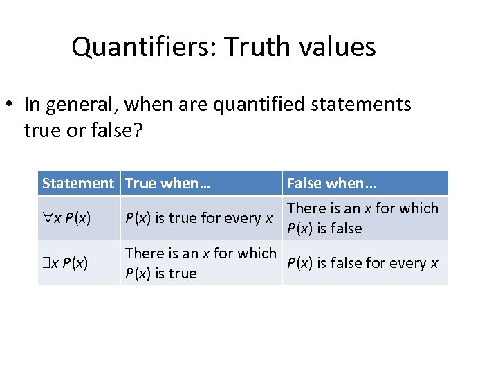 Quantifiers: Truth values • In general, when are quantified statements true or false? Statement