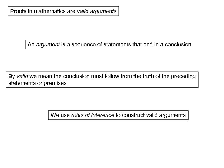 Proofs in mathematics are valid arguments An argument is a sequence of statements that