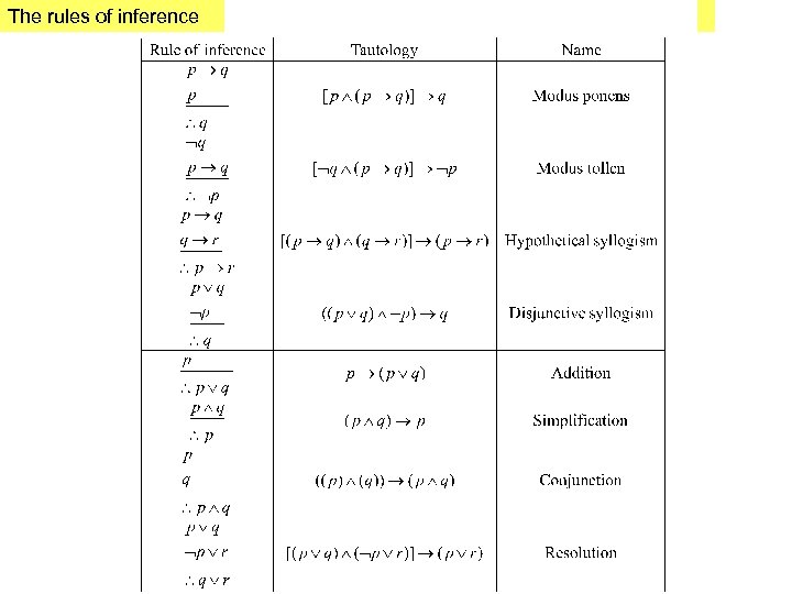 The rules of inference 