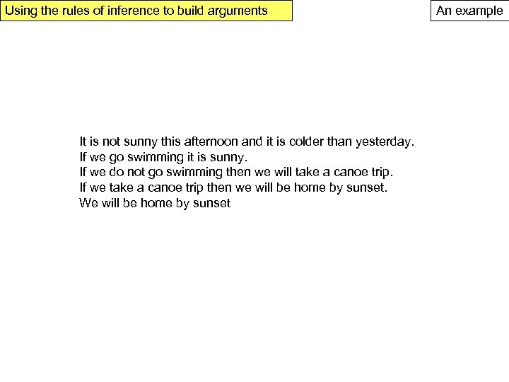 Using the rules of inference to build arguments It is not sunny this afternoon