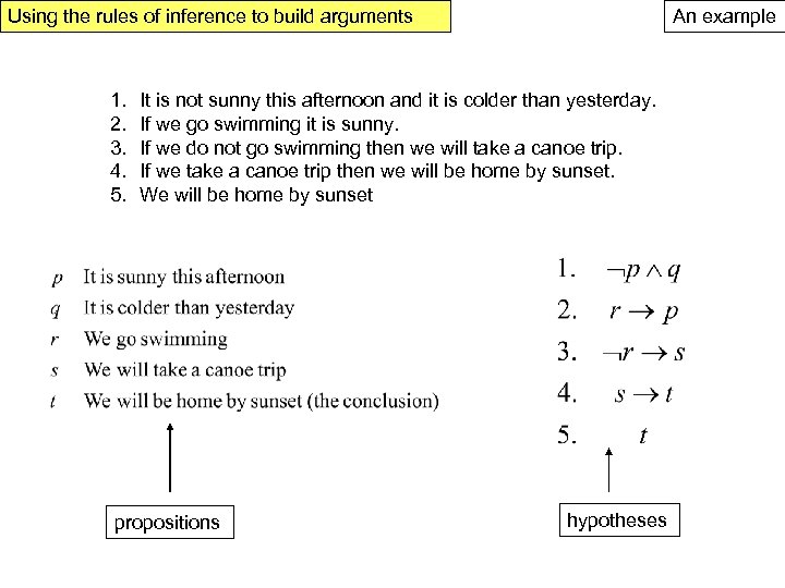 Using the rules of inference to build arguments 1. 2. 3. 4. 5. An