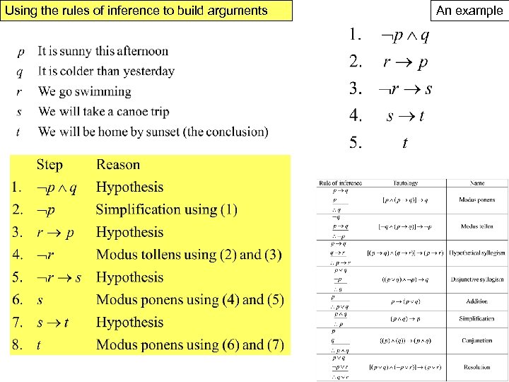 Using the rules of inference to build arguments An example 