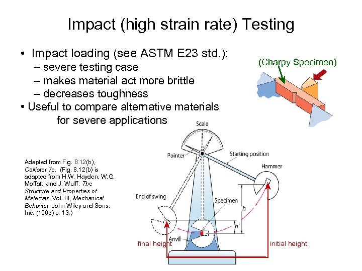 Impact (high strain rate) Testing • Impact loading (see ASTM E 23 std. ):