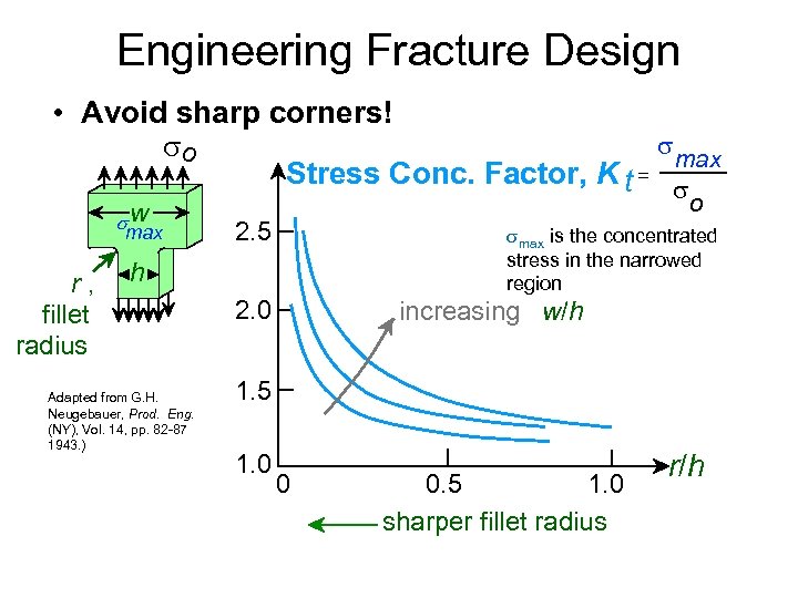 Engineering Fracture Design • Avoid sharp corners! o max Stress Conc. Factor, K t