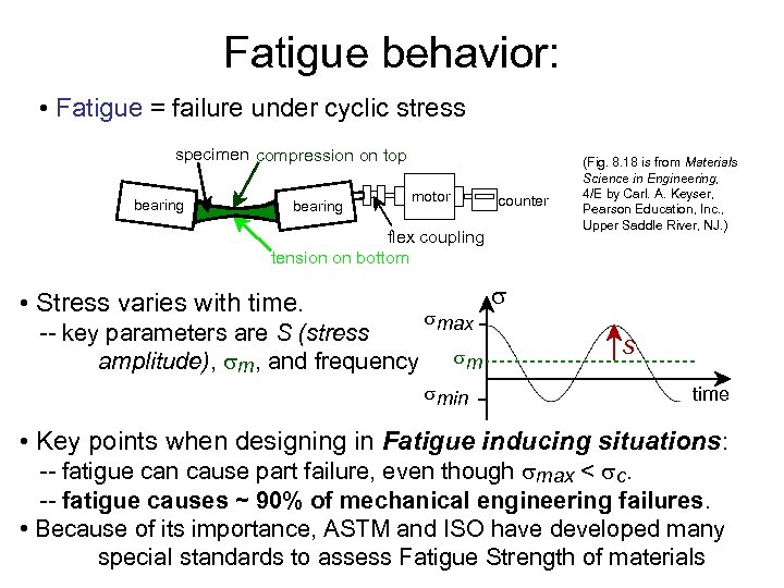 Fatigue behavior: • Fatigue = failure under cyclic stress specimen compression on top bearing
