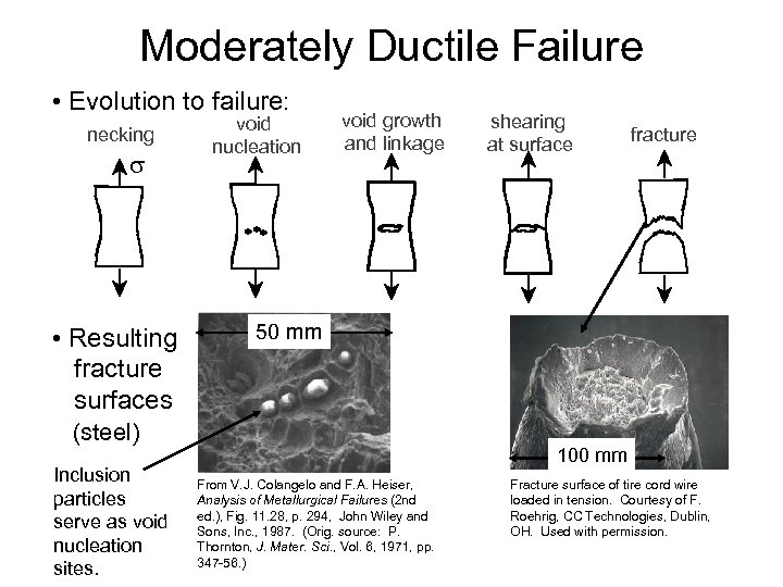 Moderately Ductile Failure • Evolution to failure: necking • Resulting fracture surfaces void nucleation