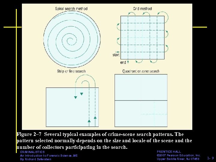 Figure 2– 7 Several typical examples of crime-scene search patterns. The pattern selected normally