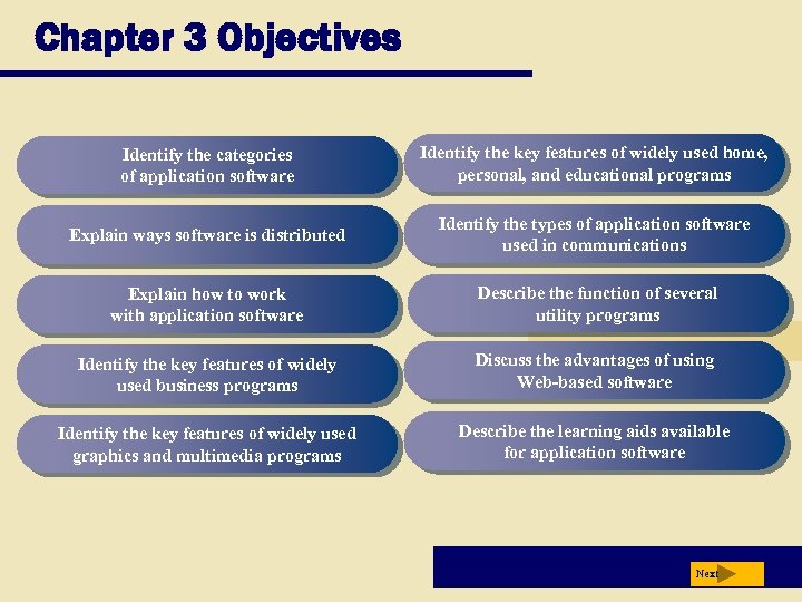 Chapter 3 Objectives Identify the categories of application software Identify the key features of