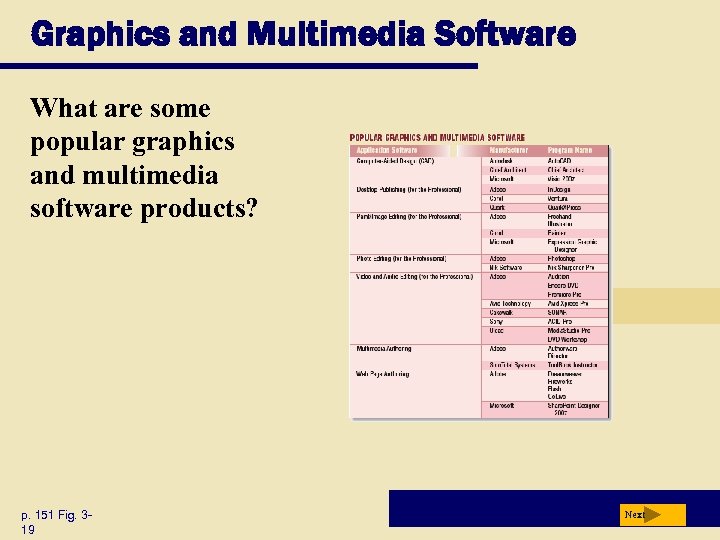 Graphics and Multimedia Software What are some popular graphics and multimedia software products? p.
