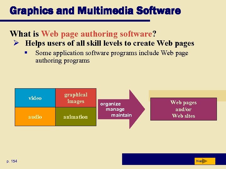 Graphics and Multimedia Software What is Web page authoring software? Ø Helps users of