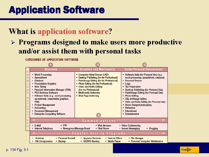 Application Software What is application software? Ø Programs designed to make users more productive