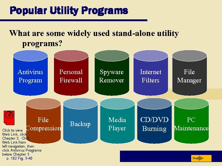 Popular Utility Programs What are some widely used stand-alone utility programs? Antivirus Program Personal