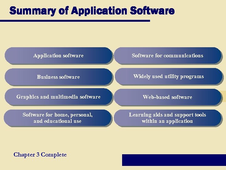 Summary of Application Software Application software Software for communications Business software Widely used utility