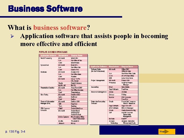 Business Software What is business software? Ø Application software that assists people in becoming