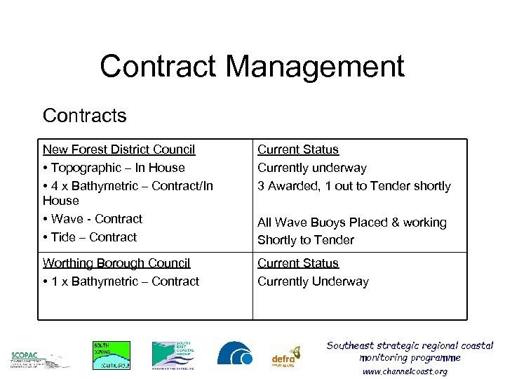Contract Management Contracts New Forest District Council • Topographic – In House • 4