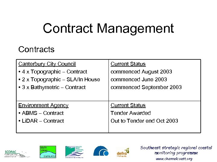 Contract Management Contracts Canterbury City Council • 4 x Topographic – Contract • 2
