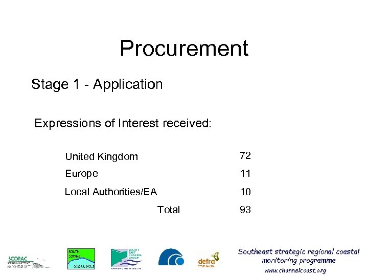 Procurement Stage 1 - Application Expressions of Interest received: United Kingdom 72 Europe 11