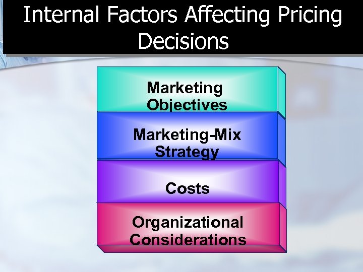 Internal Factors Affecting Pricing Decisions Marketing Objectives Marketing-Mix Strategy Costs Organizational Considerations 