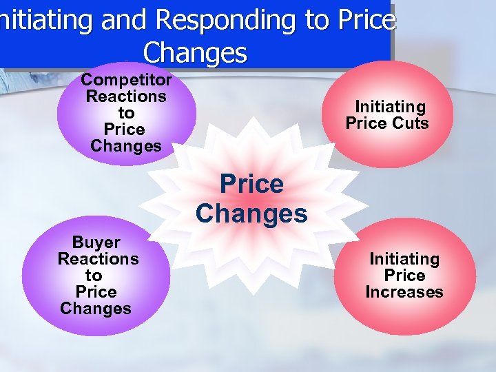 nitiating and Responding to Price Changes Competitor Reactions to Price Changes Initiating Price Cuts