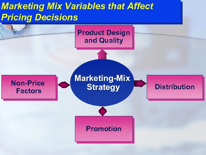 Marketing Mix Variables that Affect Pricing Decisions Product Design and Quality Non-Price Factors Marketing-Mix