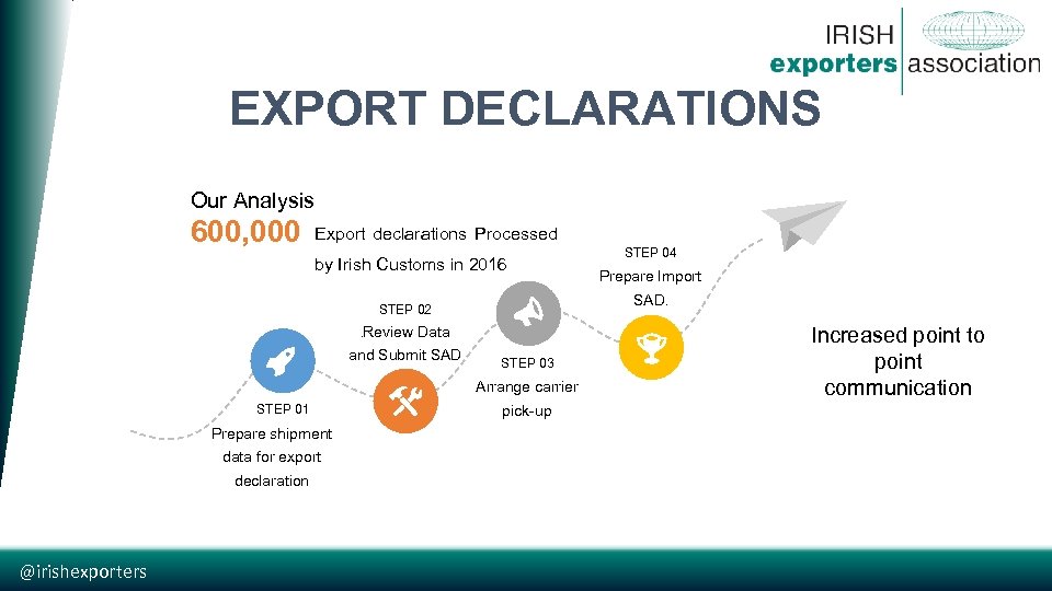 EXPORT DECLARATIONS Our Analysis 600, 000 Export declarations Processed by Irish Customs in 2016