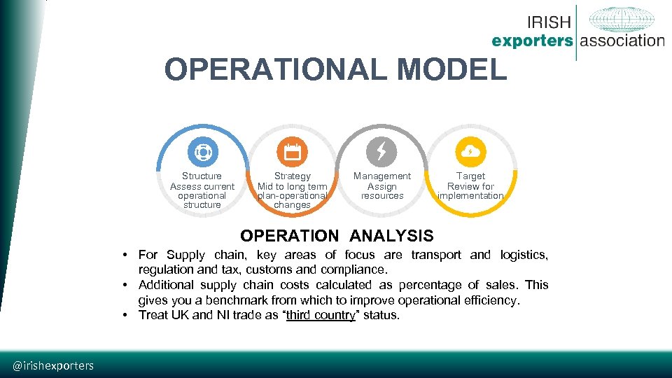 OPERATIONAL MODEL Structure Assess current operational structure Strategy Mid to long term plan-operational changes
