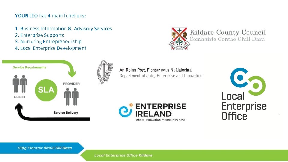 YOUR LEO has 4 main functions: 1. Business Information & Advisory Services 2. Enterprise